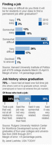 College Job Market