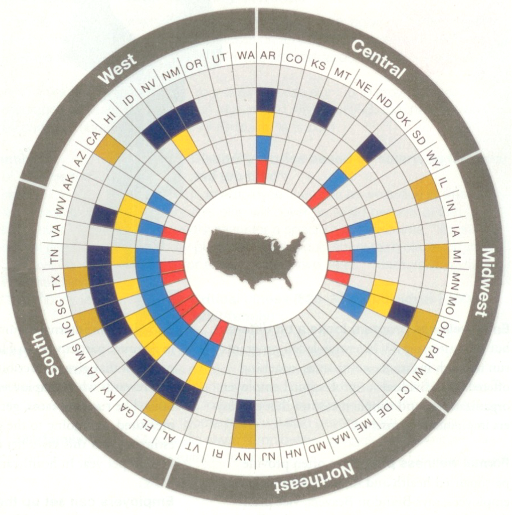 NFIB Health Risk By State Chart