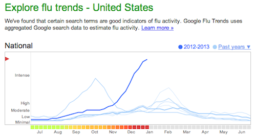 US Flu Trend Jan. 17, 2013