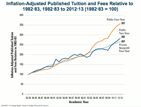 TuitionIncrease.83-13