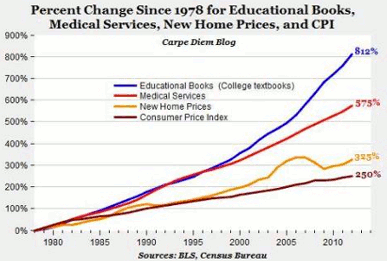 Text Book Costs