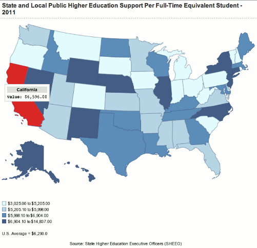 State Contribution