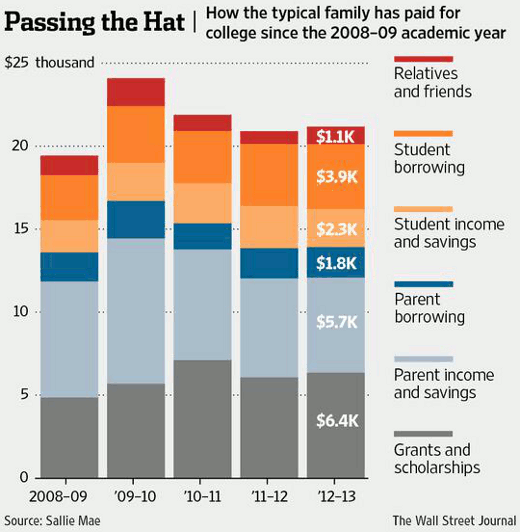 FamiliesPayingforCollege