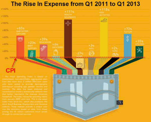 RiseInExpense