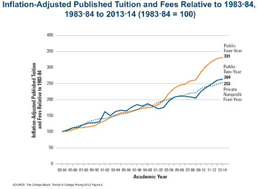 Tuition since 1983