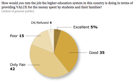 CollegeValue.PewResearch