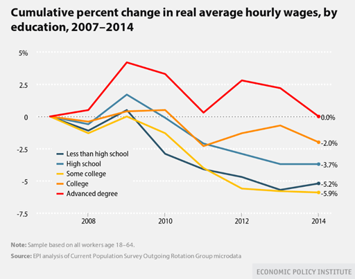 Hourly-wage(sm).CMC2015