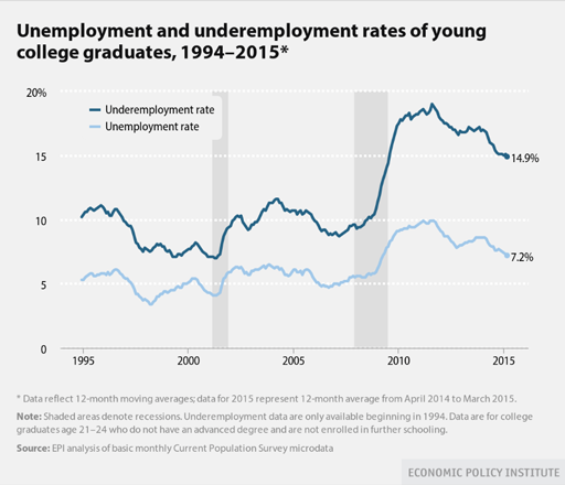 Unemployment(sm).CMC2015